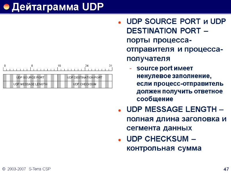 ©  2003-2007   S-Terra CSP 47 Дейтаграмма UDP UDP SOURCE PORT и